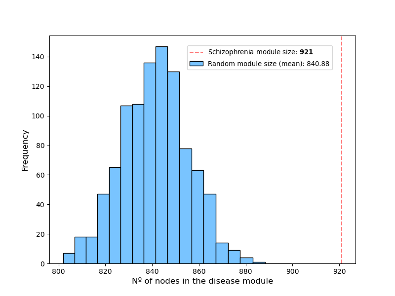 analysis/figures/LCC analysis schizophrenia.png