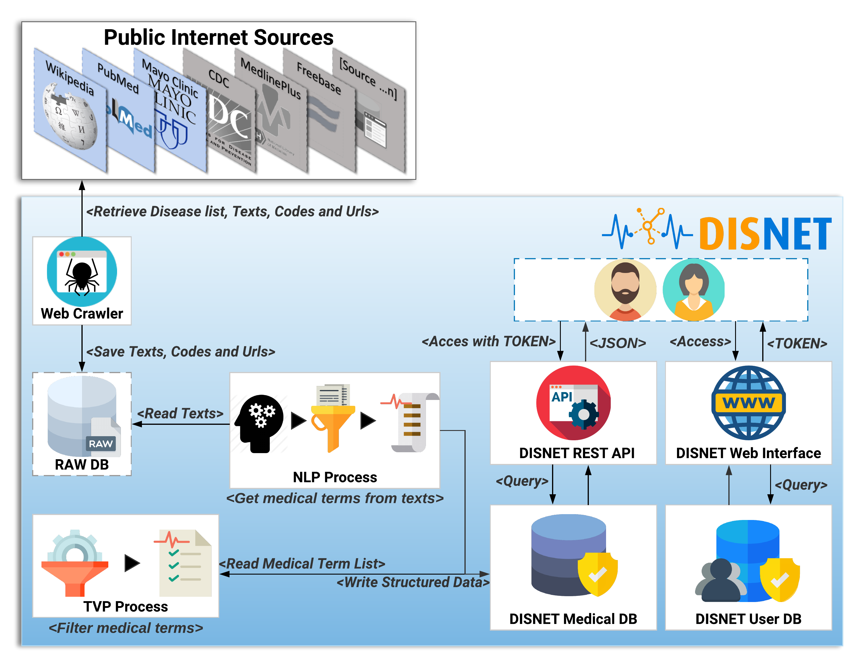 final_disnet_work_flow_v0.2.png