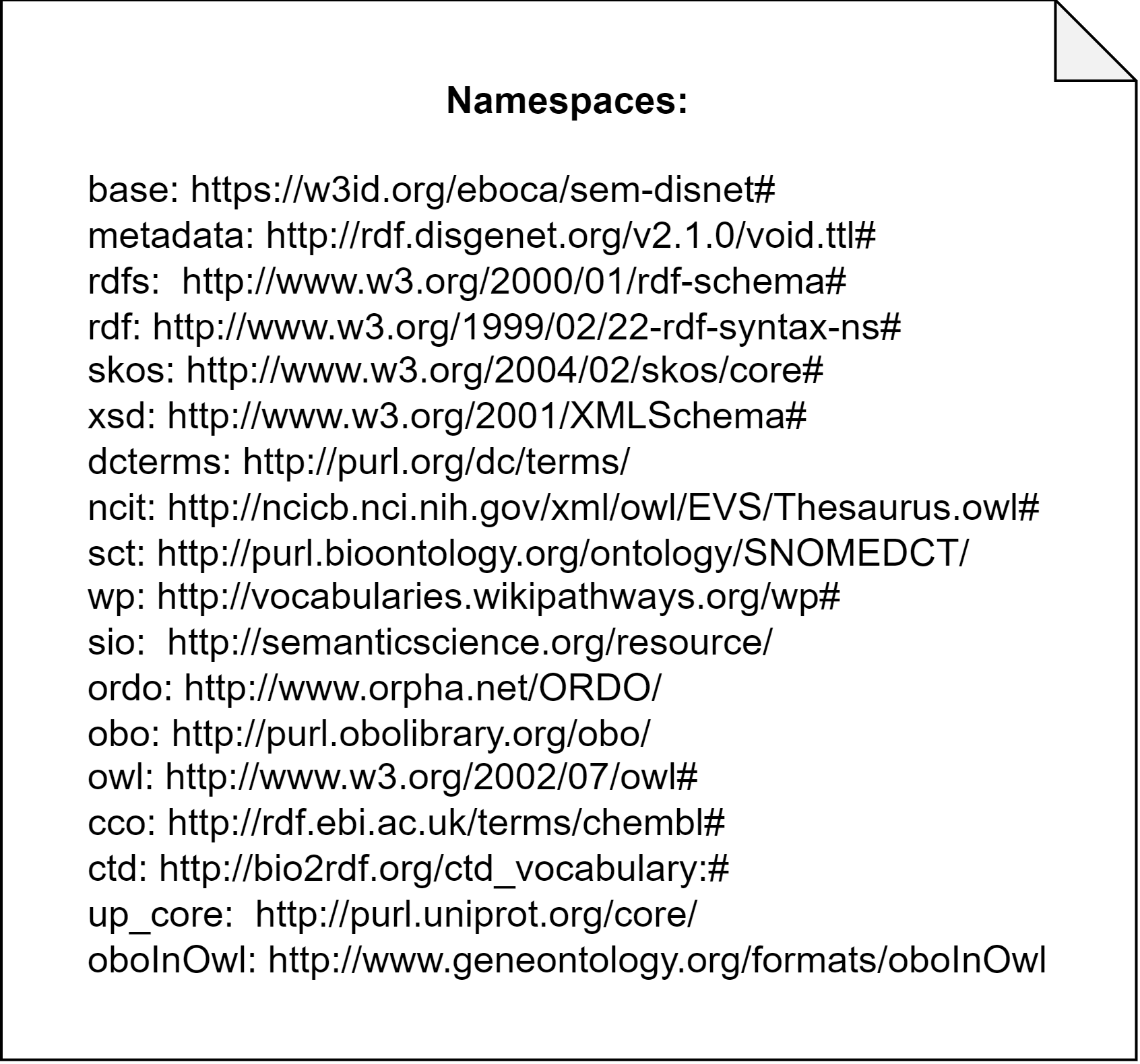 diagrams/sem-disnet_namespaces.png