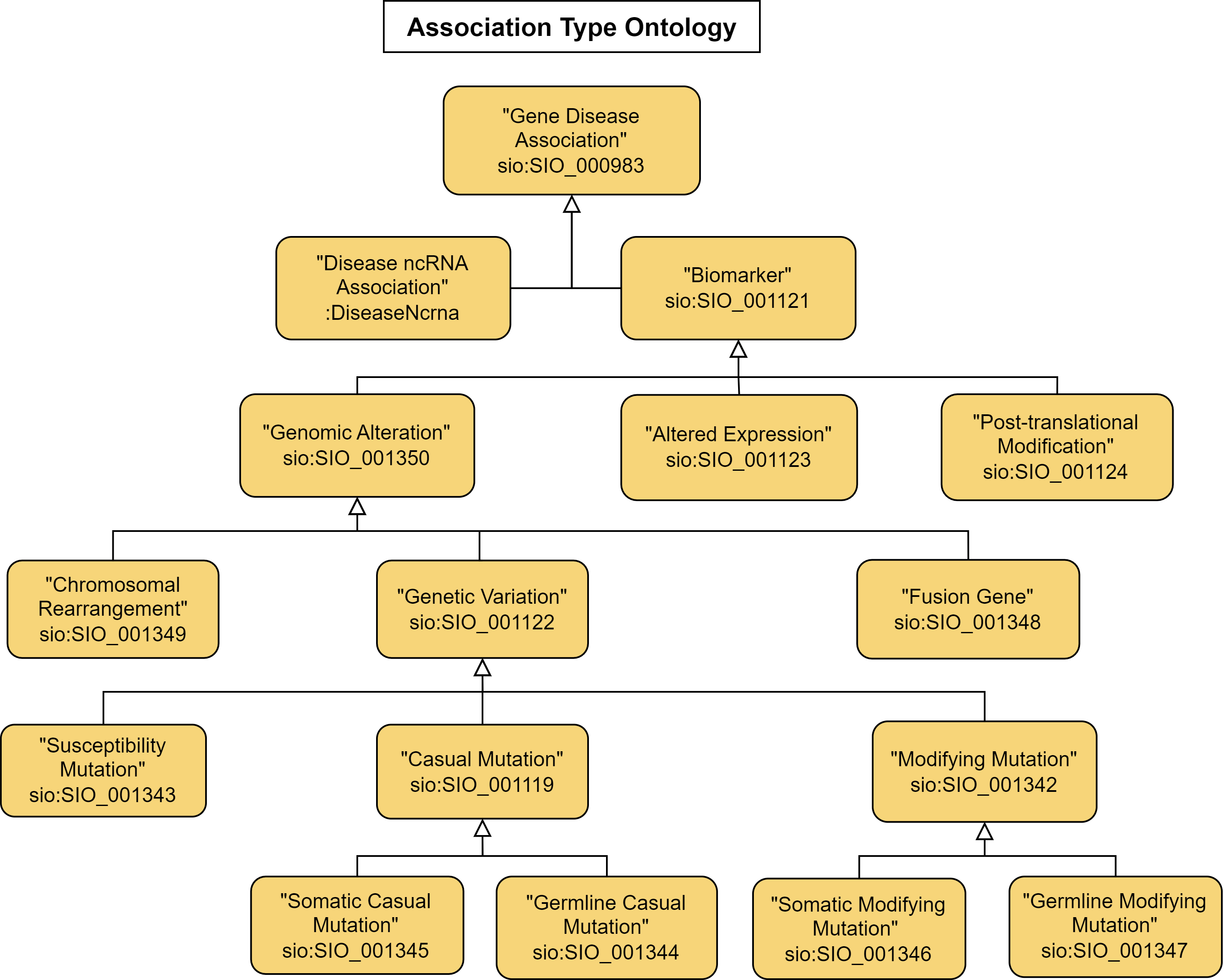 diagrams/SEM-DISNET_GDA-AssTO.png