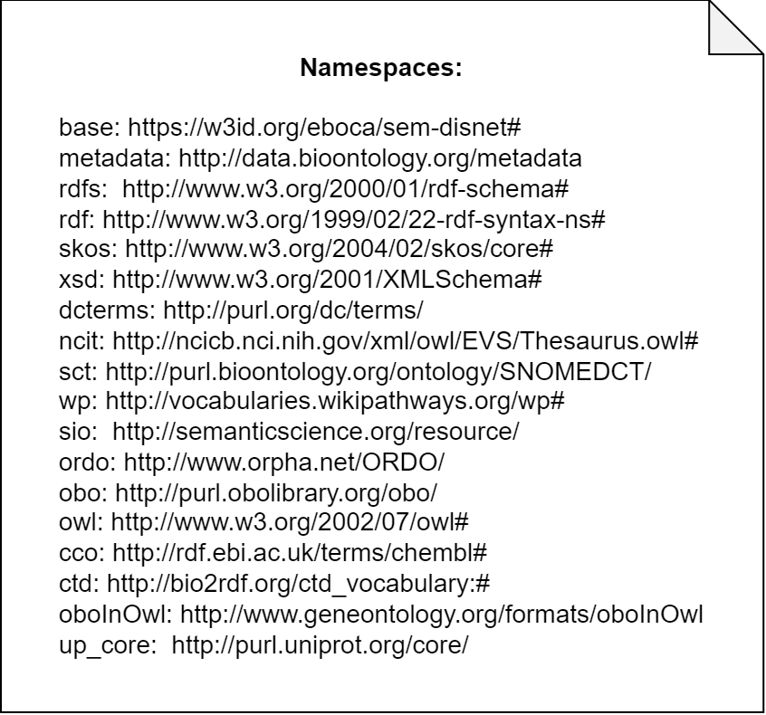 diagrams/SEM-DISNET_ns.png