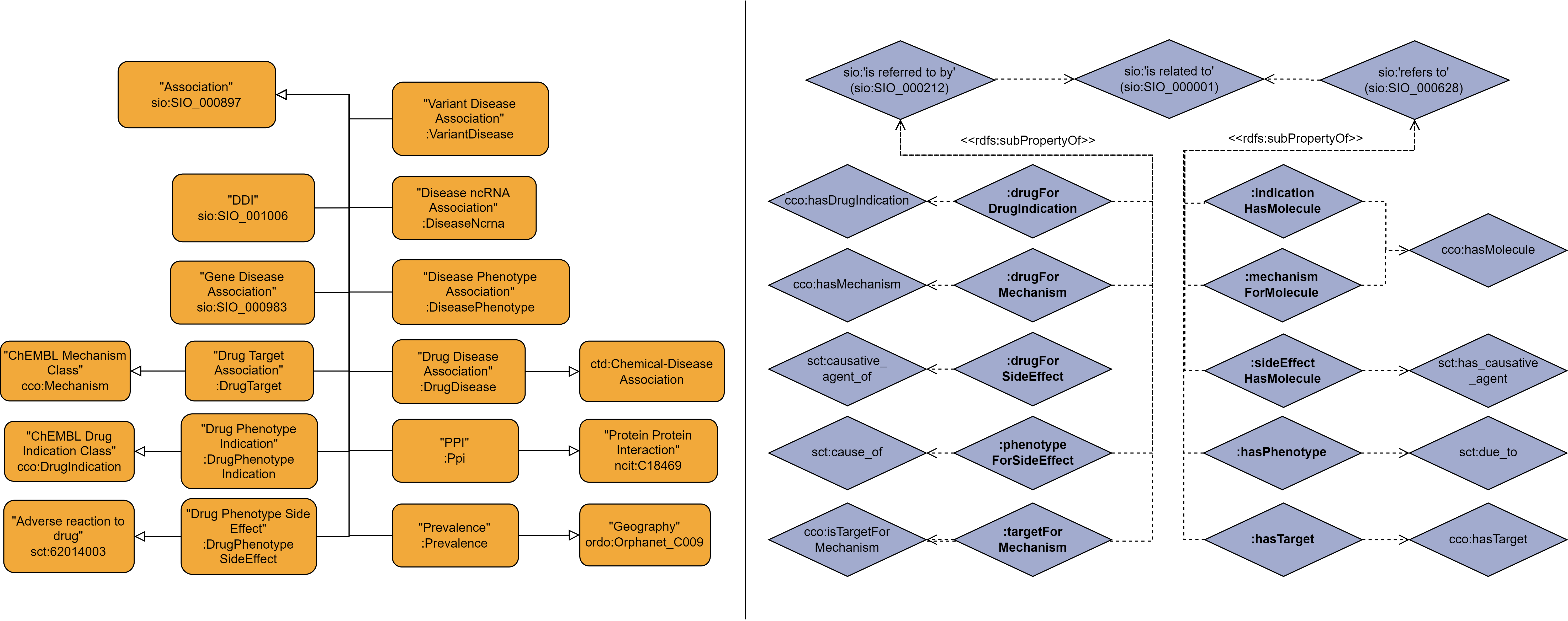 diagrams/SEM-DISNET_hierarchies.png