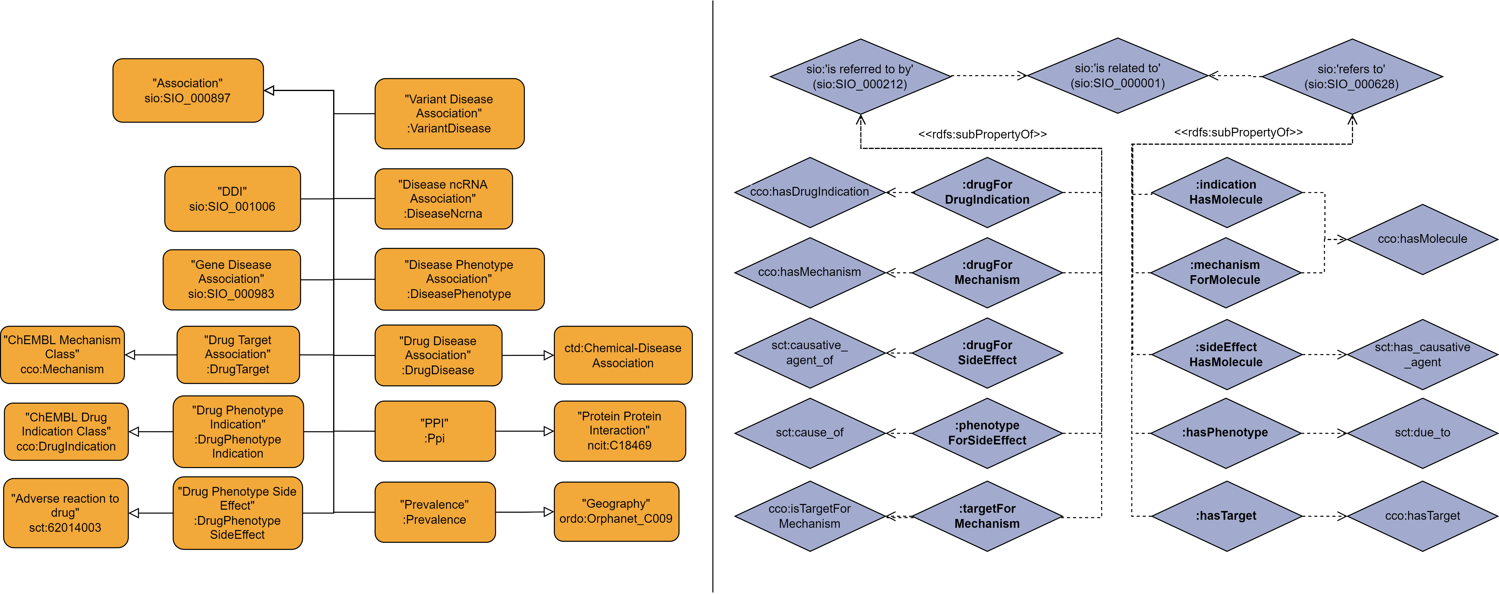 SEM-DISNET Documentation/SEM-DISNET_hierarchies.png