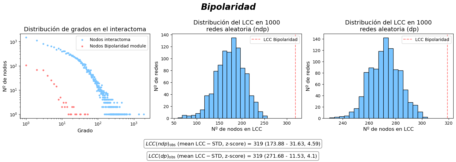 análisis/network medicine/figuras/LCC_bipolaridad.png