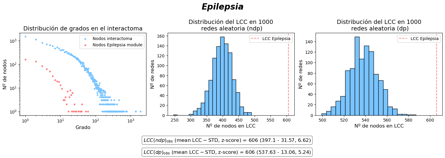 análisis/network medicine/figuras/LCC_epilepsia.png