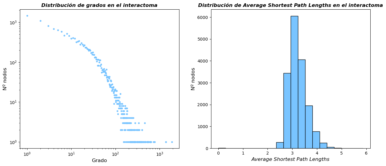 análisis/network medicine/figuras/download.png