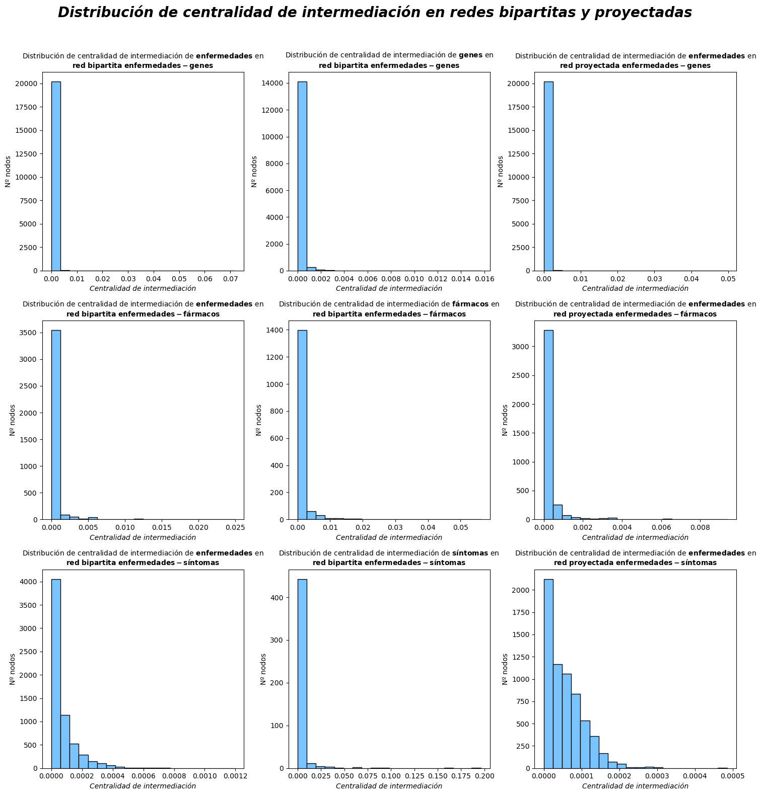 análisis/network science/figuras/intermediacion.png