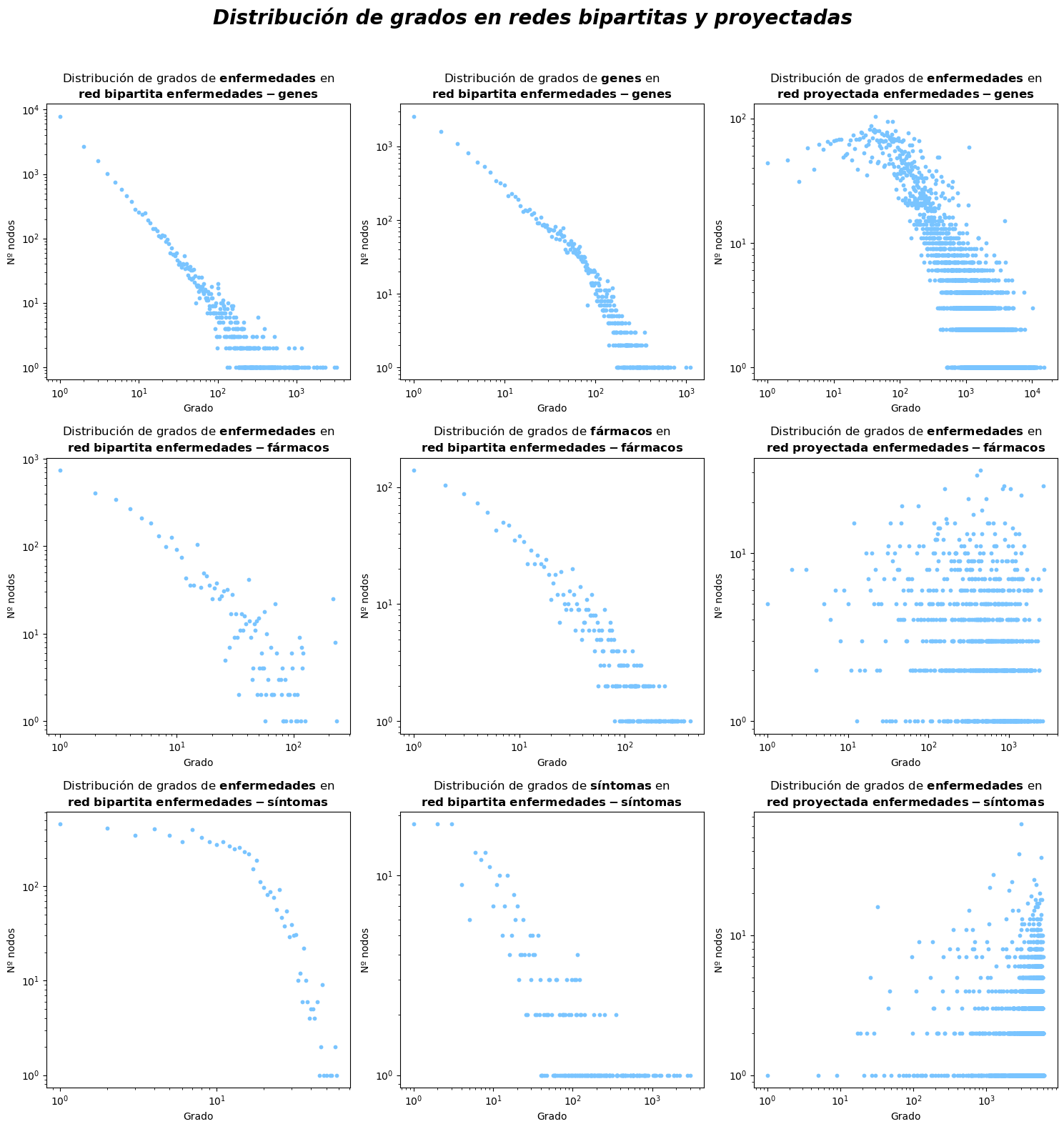análisis/network science/figuras/grados.png