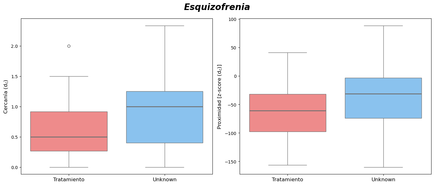 análisis/network medicine/figuras/dc_esquizofrenia.png