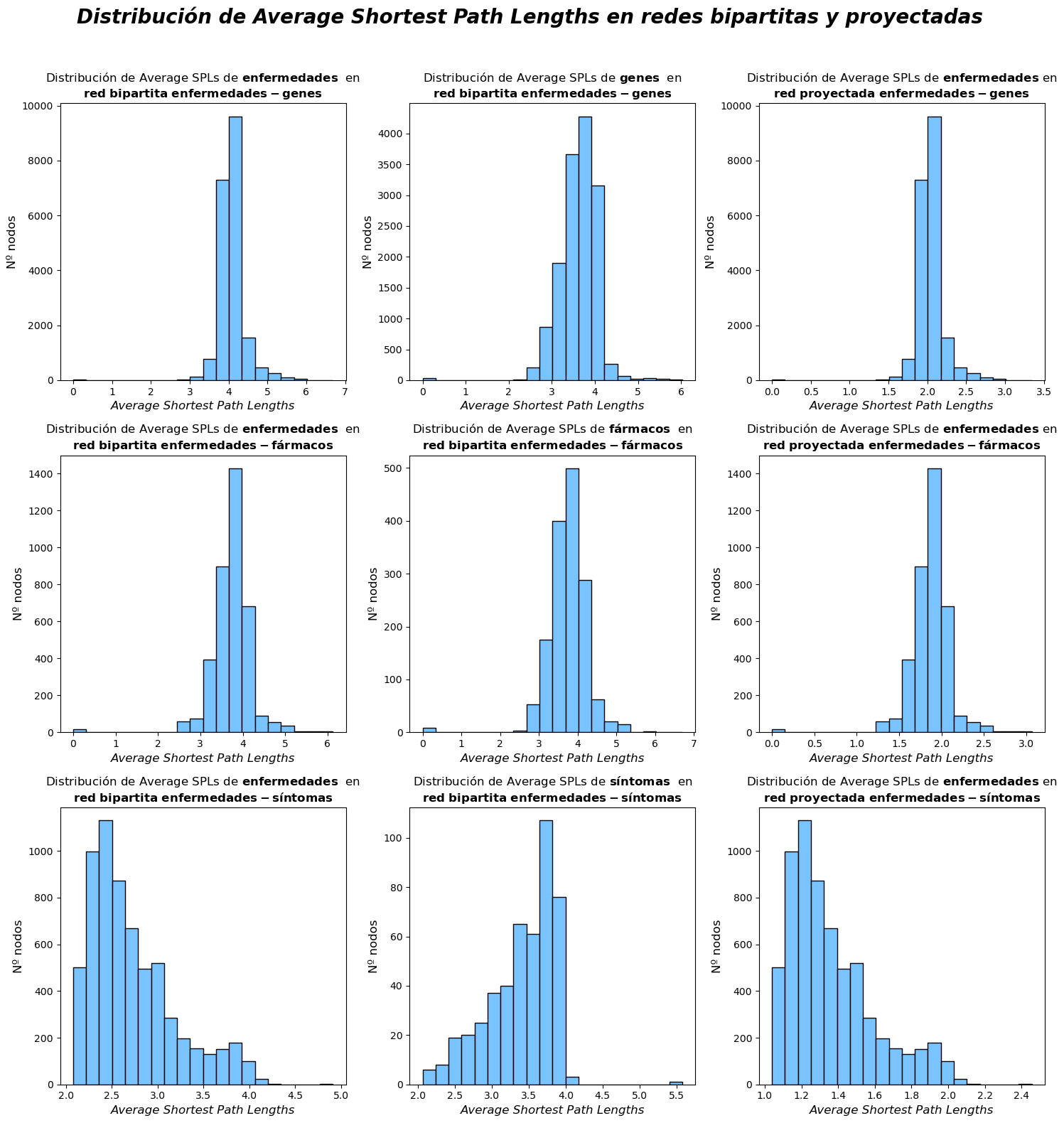 análisis/network science/figuras/average_spl.png