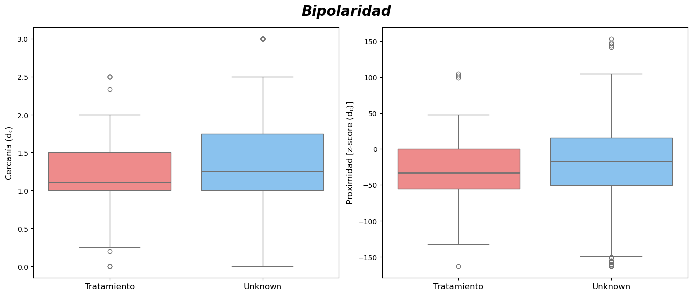 análisis/network medicine/figuras/dc_bipolaridad.png