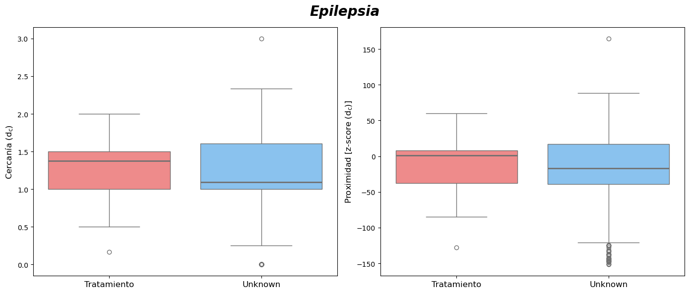 análisis/network medicine/figuras/dc_epilepsia.png