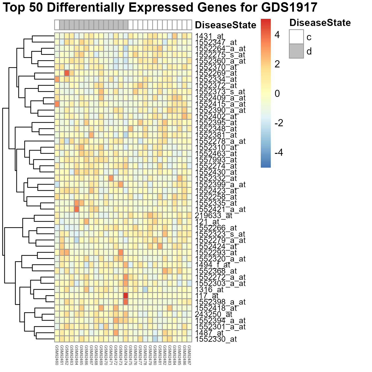 data_analysis/results/expr_dea_groupwise_graphs/heatmap_GDS1917.png