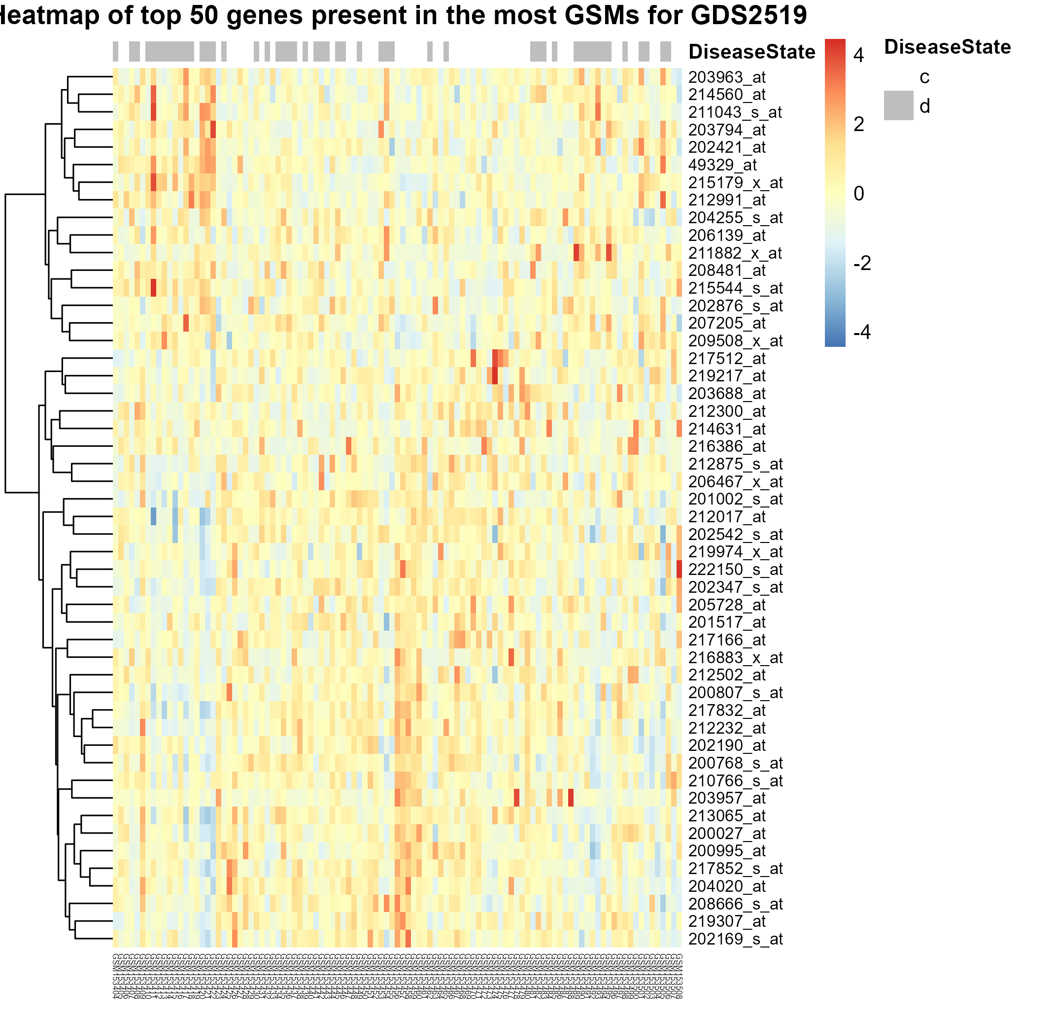 data_analysis/results/expr_dea_groupwise_graphs/heatmap_GDS2519.png