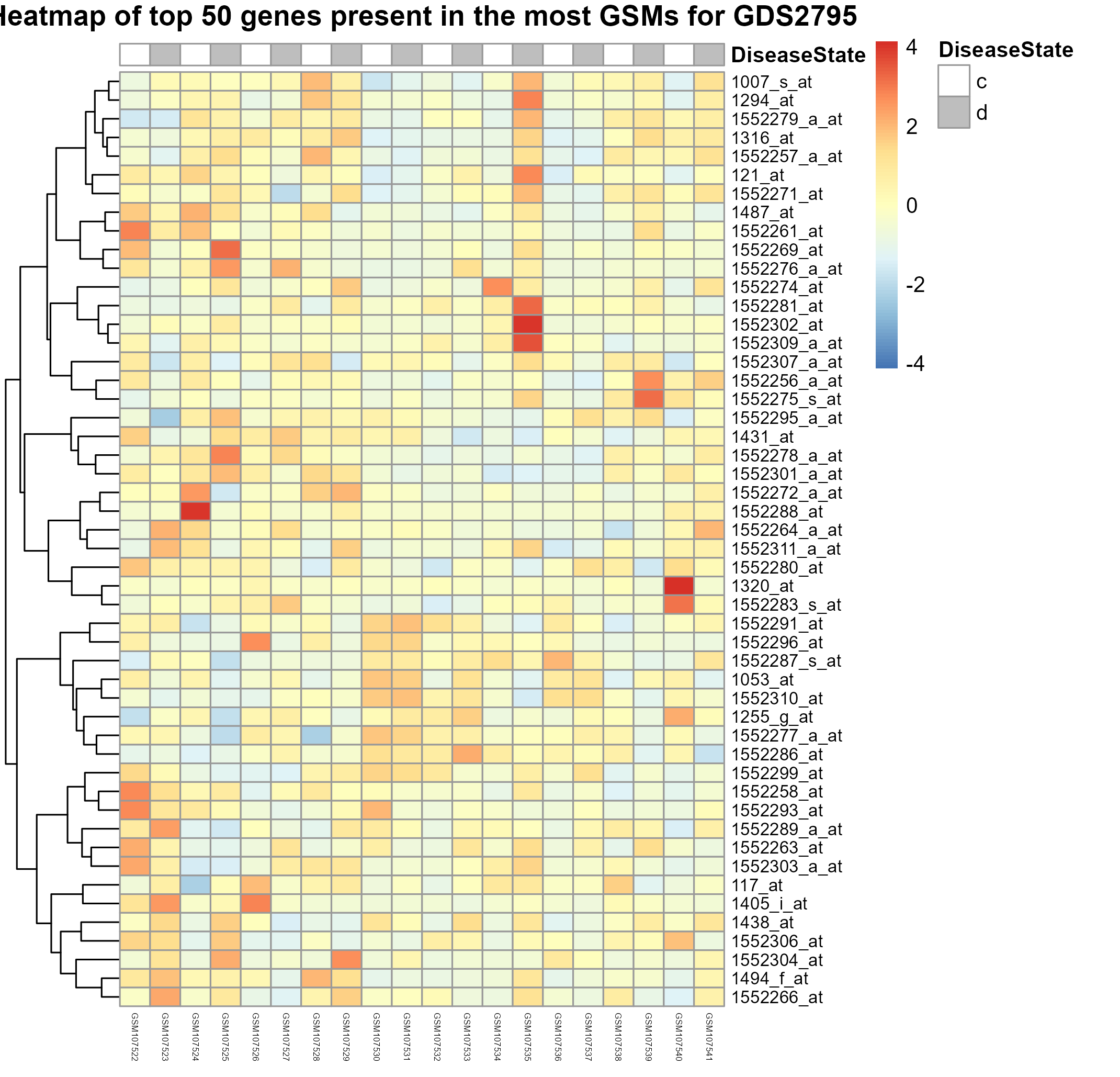 data_analysis/results/expr_dea_groupwise_graphs/heatmap_GDS2795.png