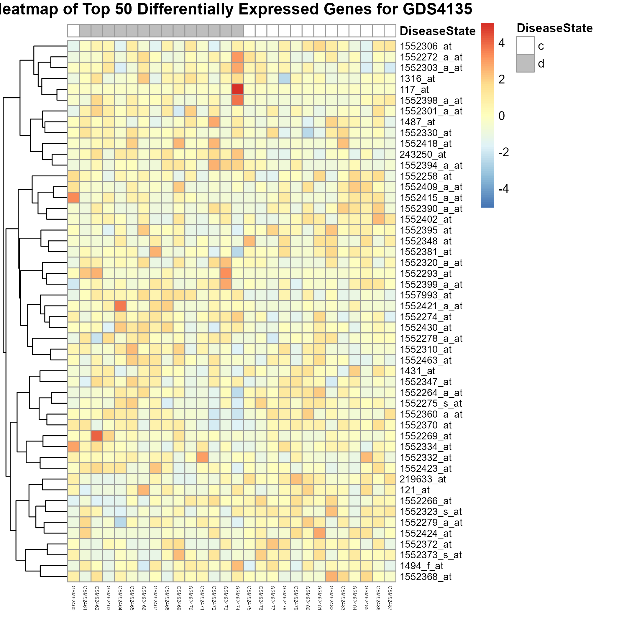 data_analysis/results/expr_dea_groupwise_graphs/heatmap_GDS4135.png