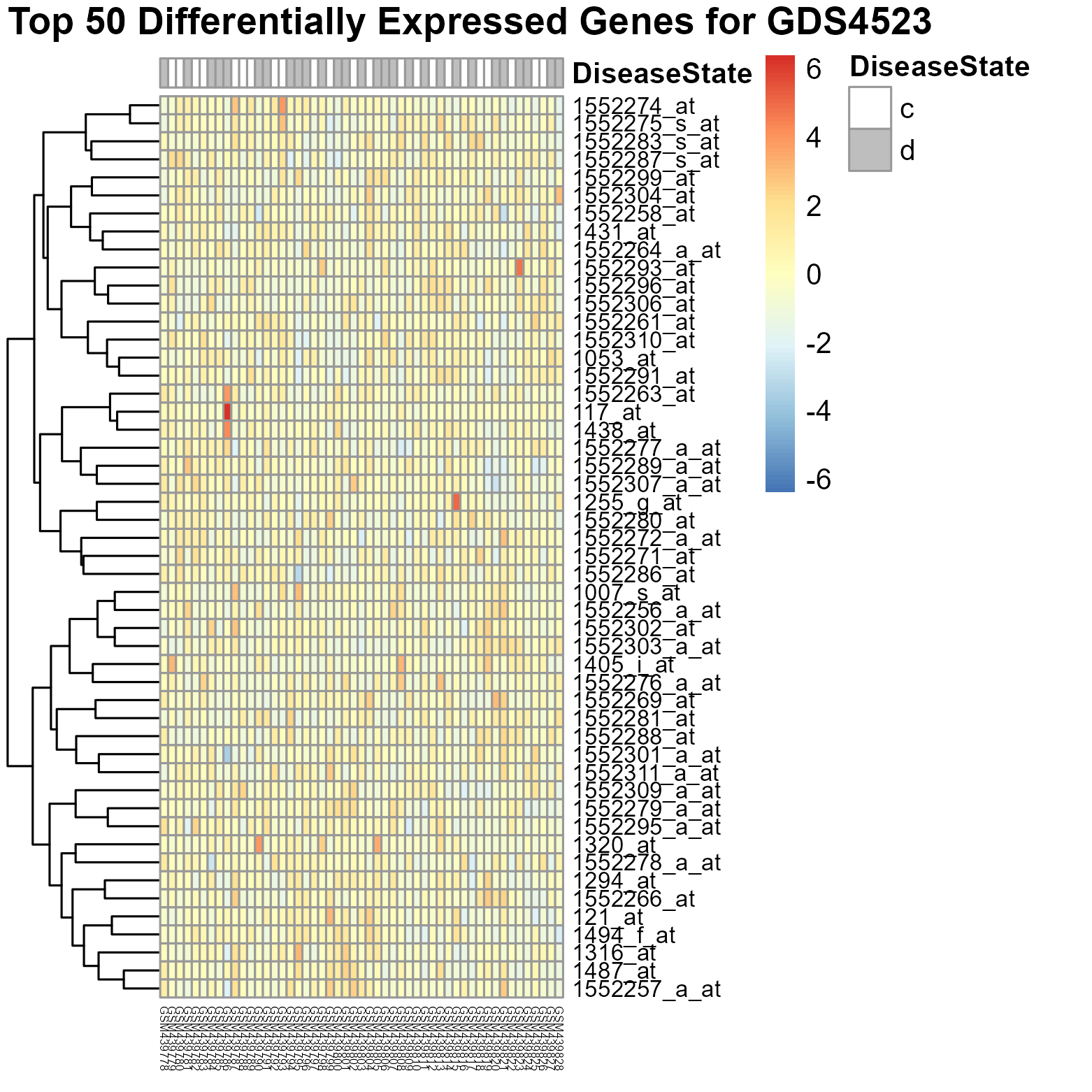 data_analysis/results/expr_dea_groupwise_graphs/heatmap_GDS4523.png