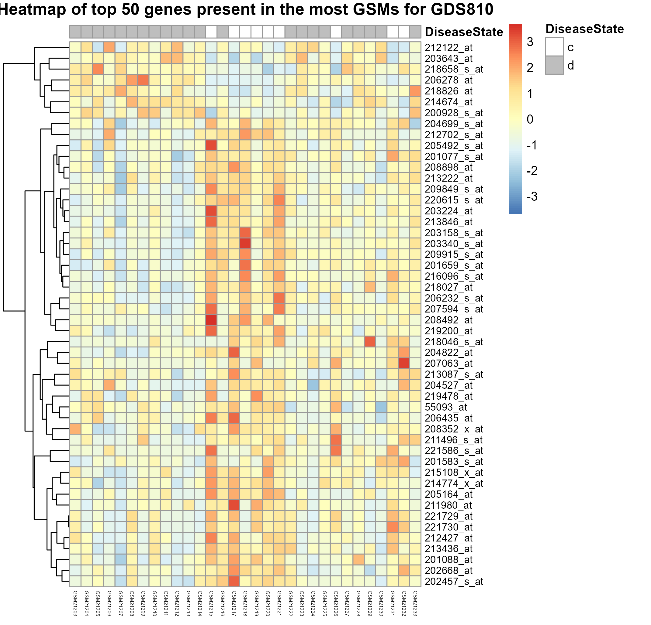 data_analysis/results/expr_dea_groupwise_graphs/heatmap_GDS810.png
