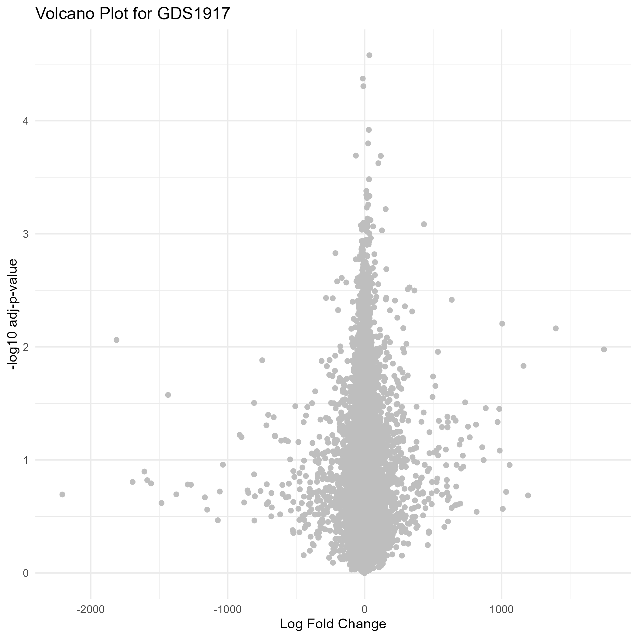 data_analysis/results/expr_dea_groupwise_graphs/volcano_plot_GDS1917.png
