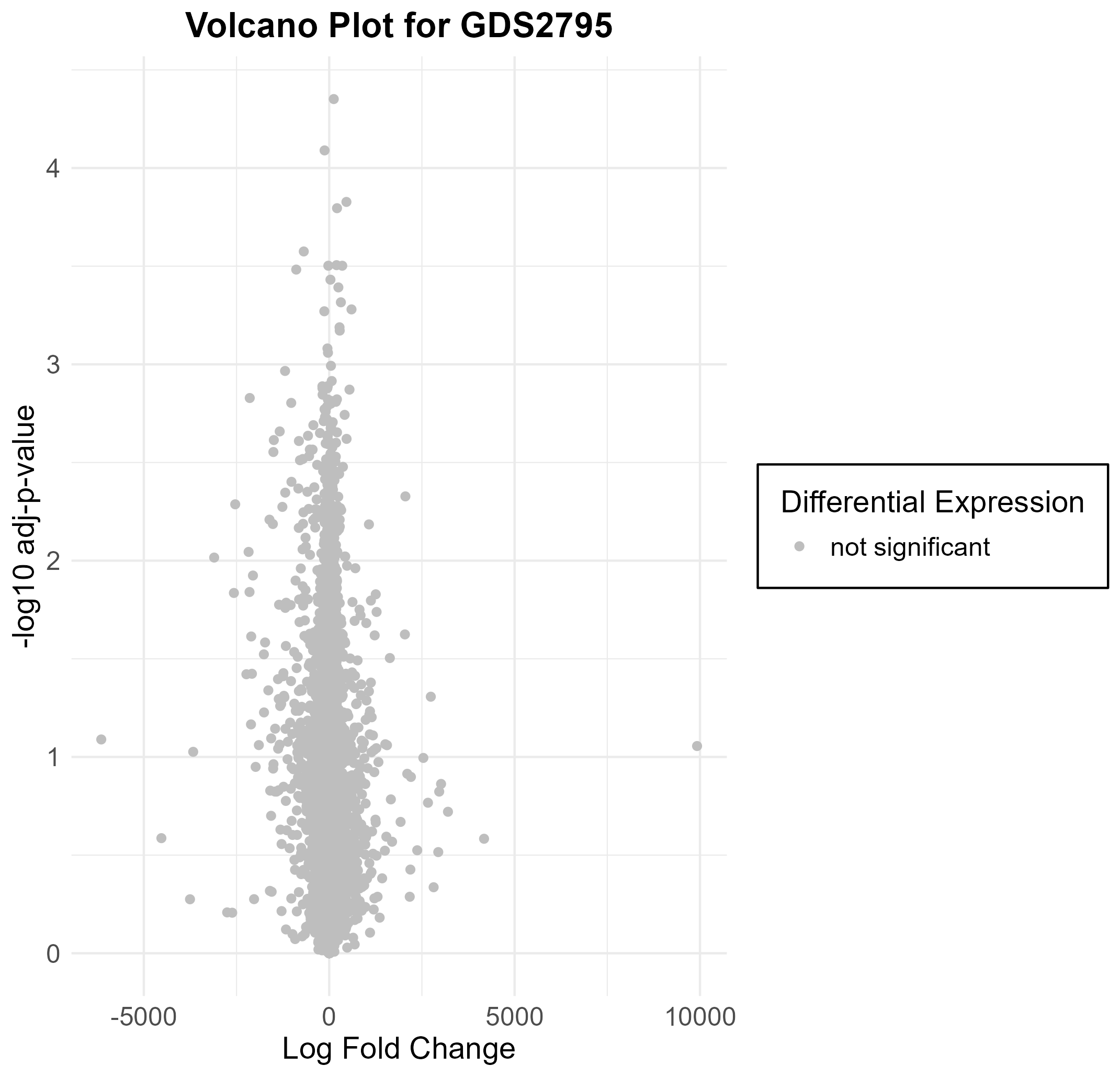 data_analysis/results/expr_dea_groupwise_graphs/volcano_plot_GDS2795.png