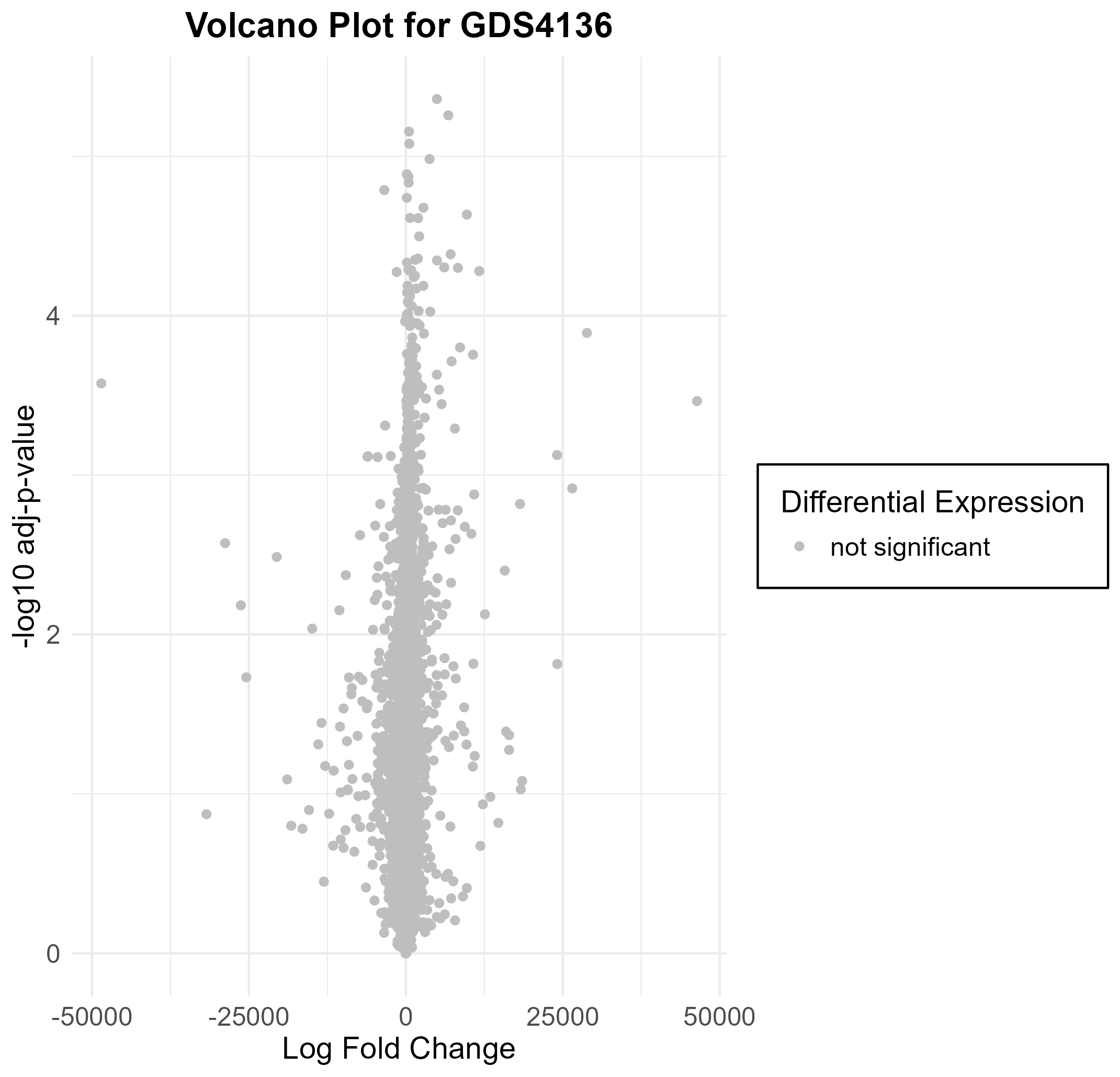 data_analysis/results/expr_dea_groupwise_graphs/volcano_plot_GDS4136.png