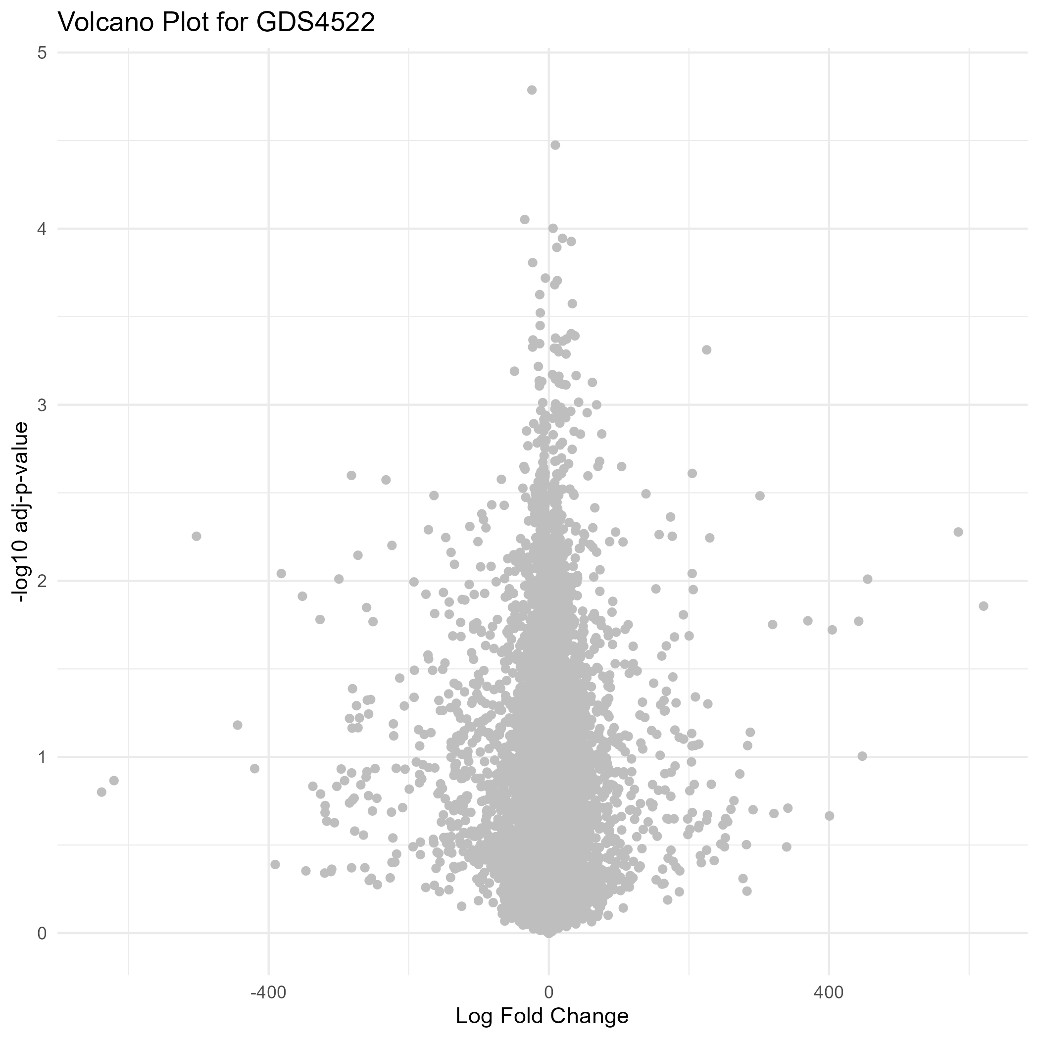 data_analysis/results/expr_dea_groupwise_graphs/volcano_plot_GDS4522.png