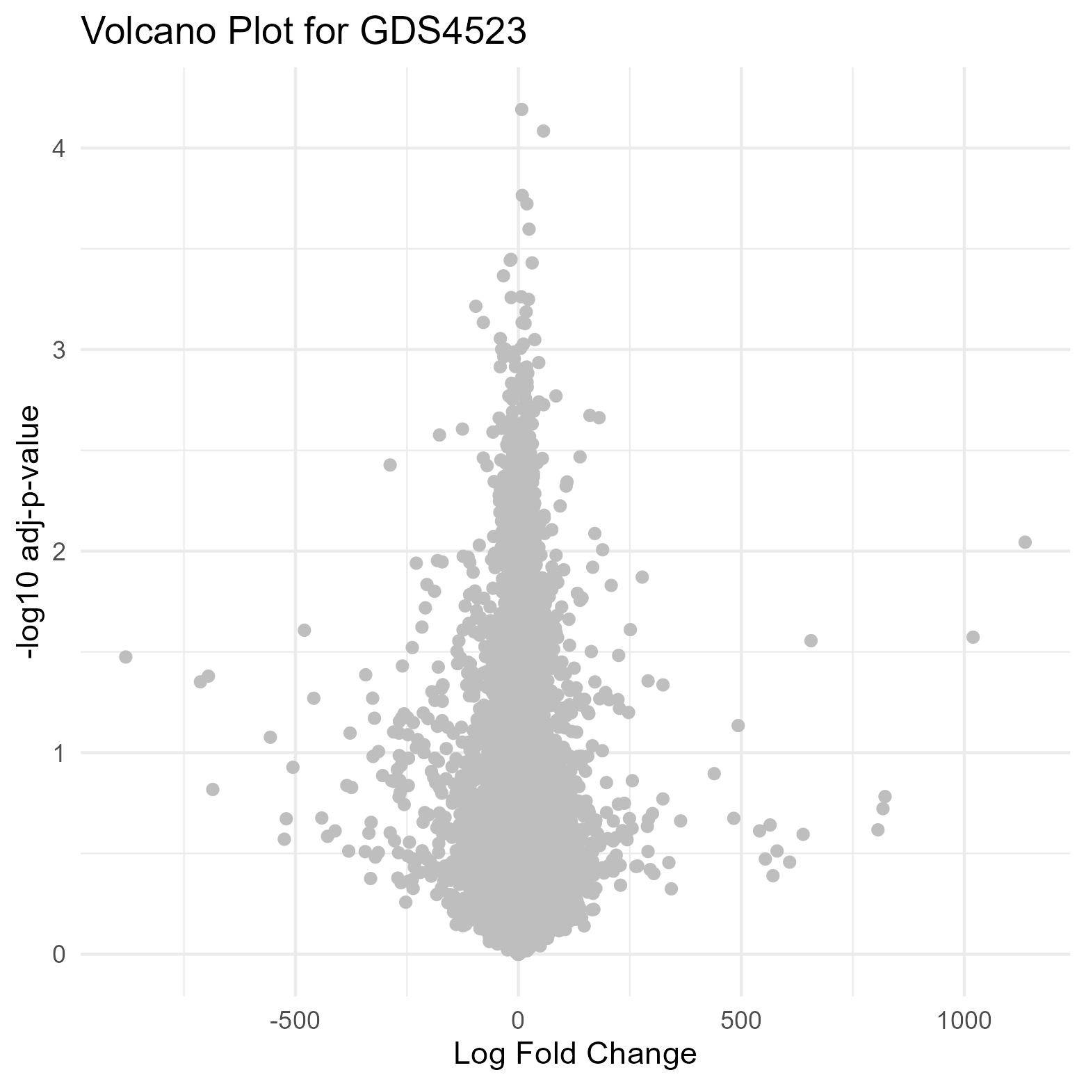 data_analysis/results/expr_dea_groupwise_graphs/volcano_plot_GDS4523.png