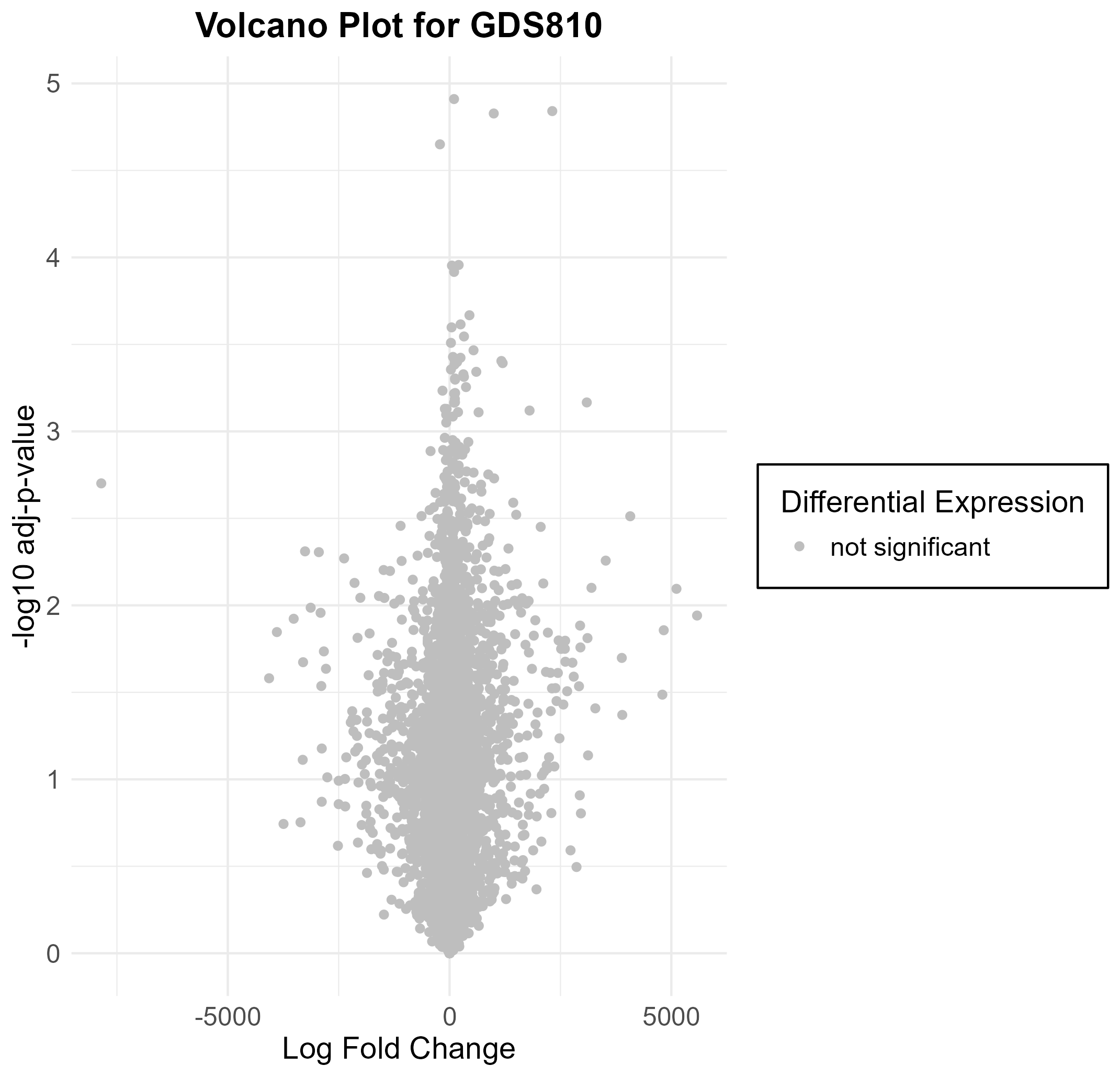 data_analysis/results/expr_dea_groupwise_graphs/volcano_plot_GDS810.png