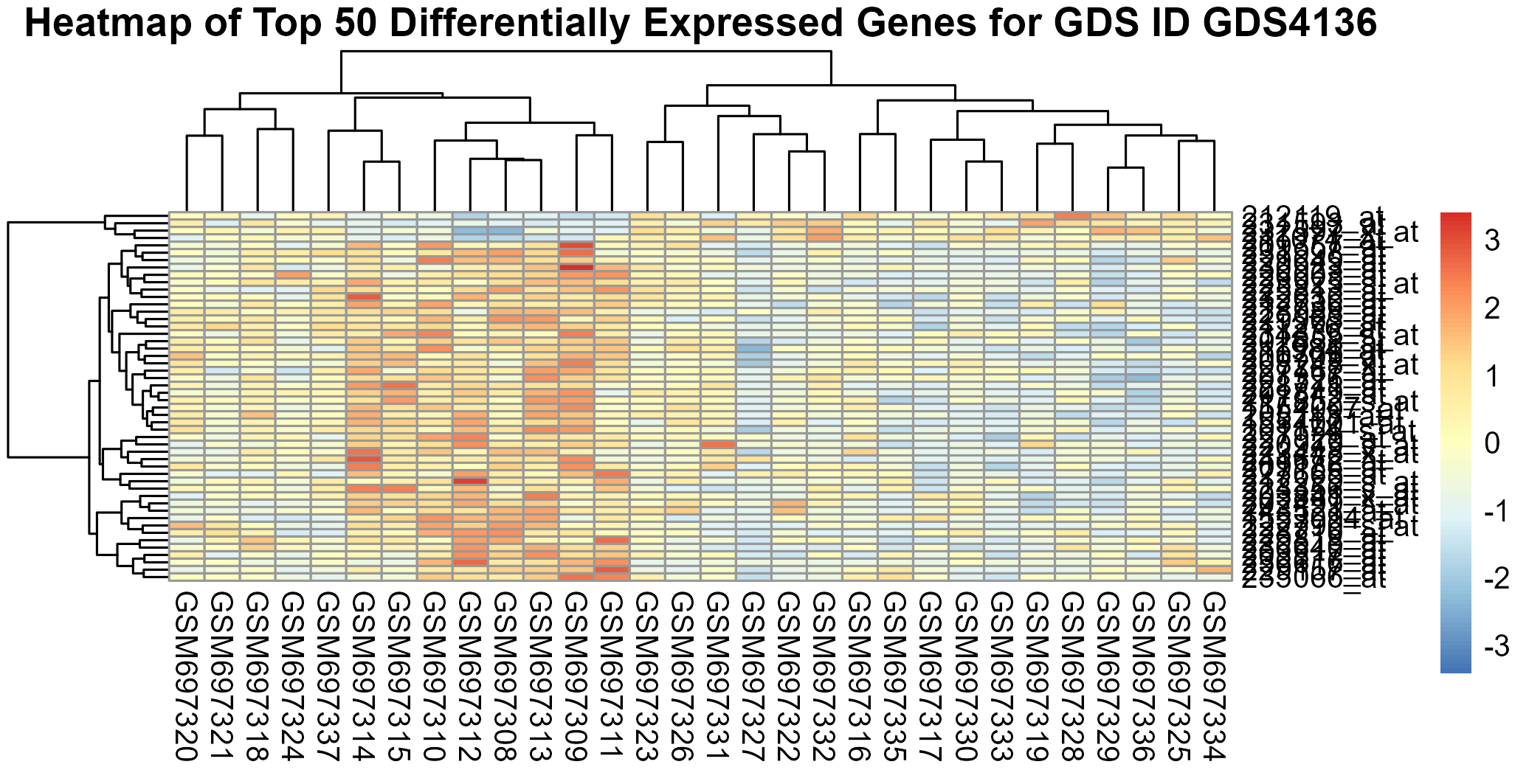 data_analysis/results/expr_dea_perindividual_graphs/heatmap_GDS4136.png