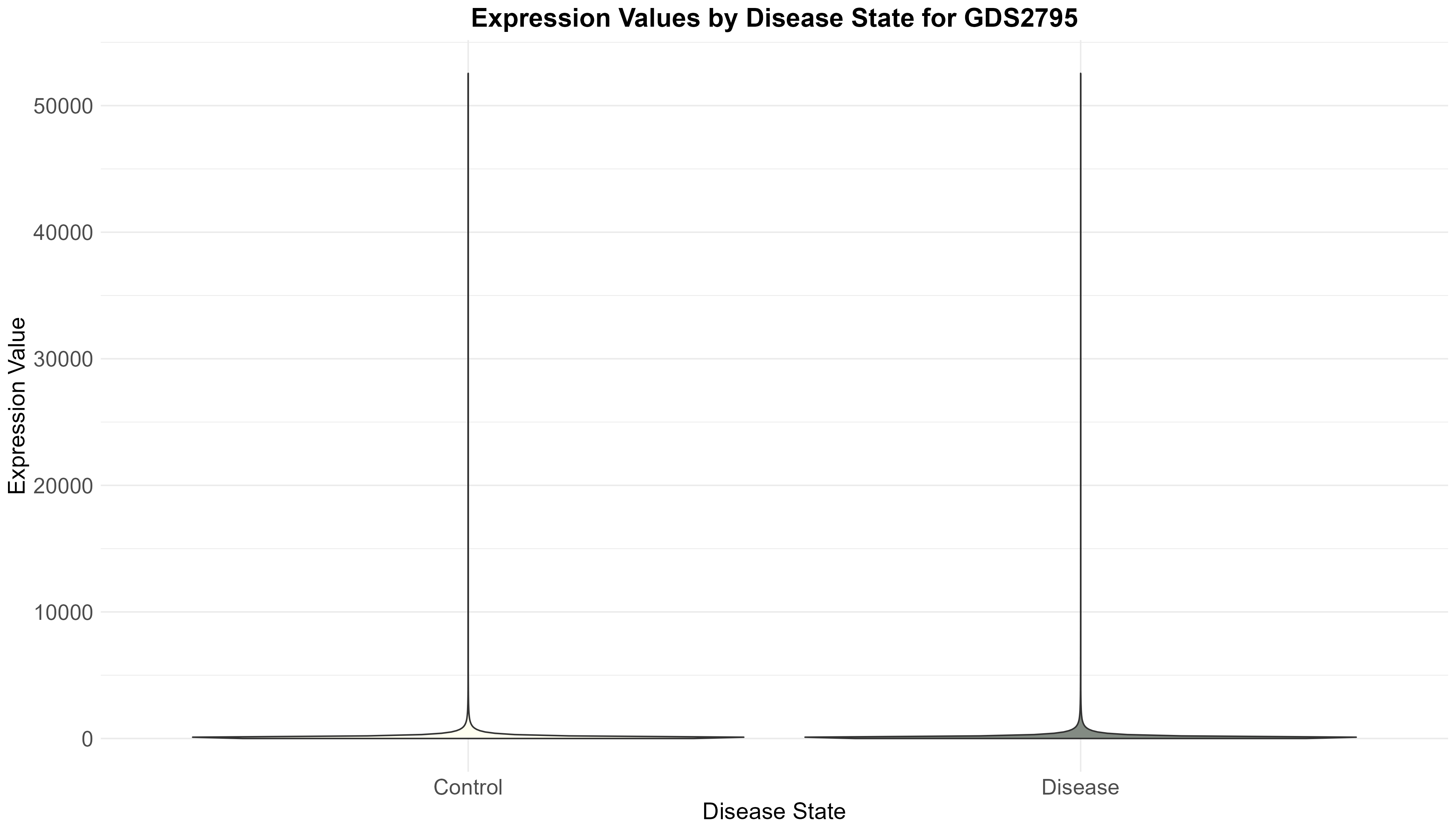 data_analysis/results/expr_descriptive_analysis/GDS2795/GDS2795_expression_by_disease_state.png