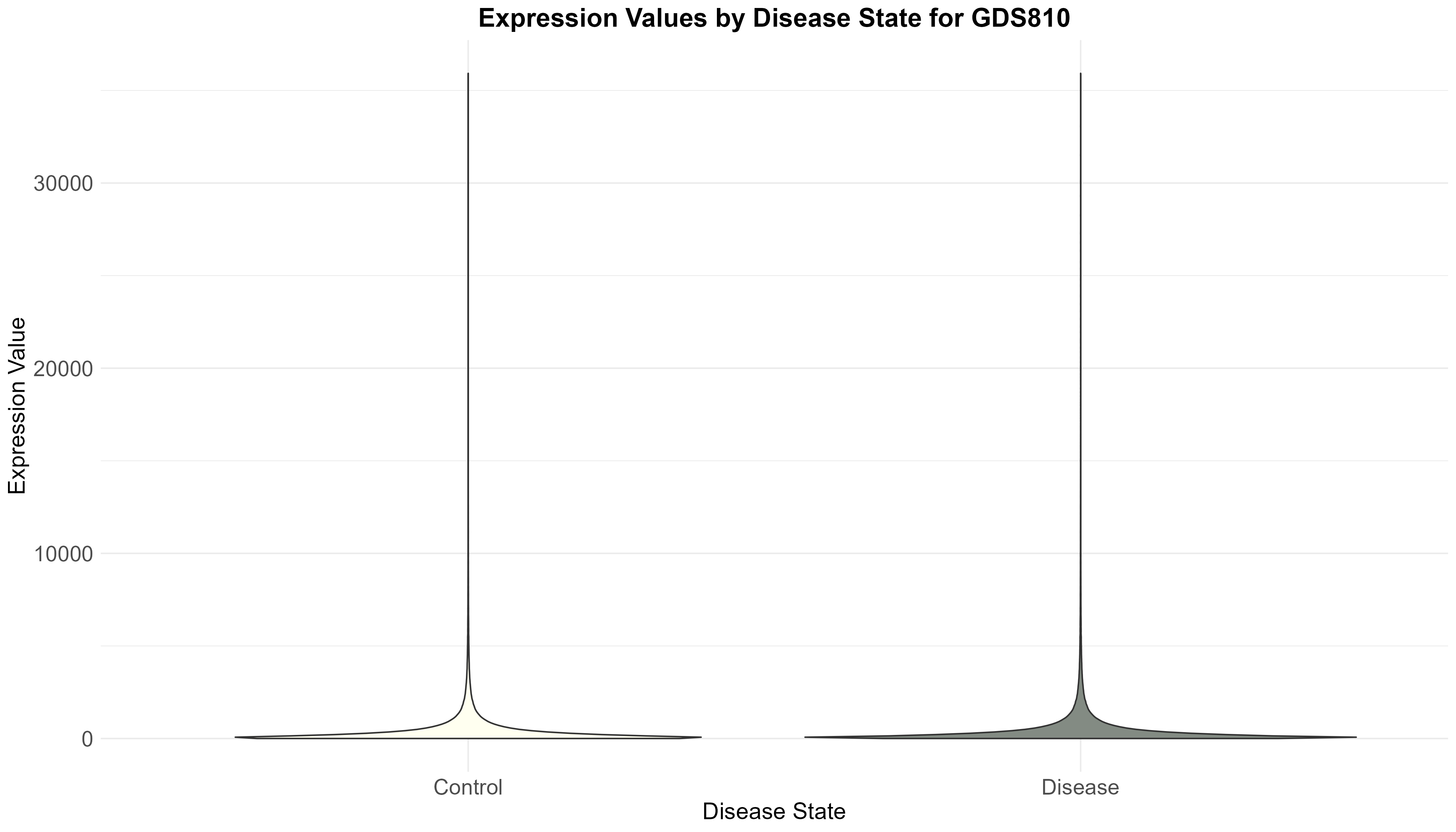data_analysis/results/expr_descriptive_analysis/GDS810/GDS810_expression_by_disease_state.png