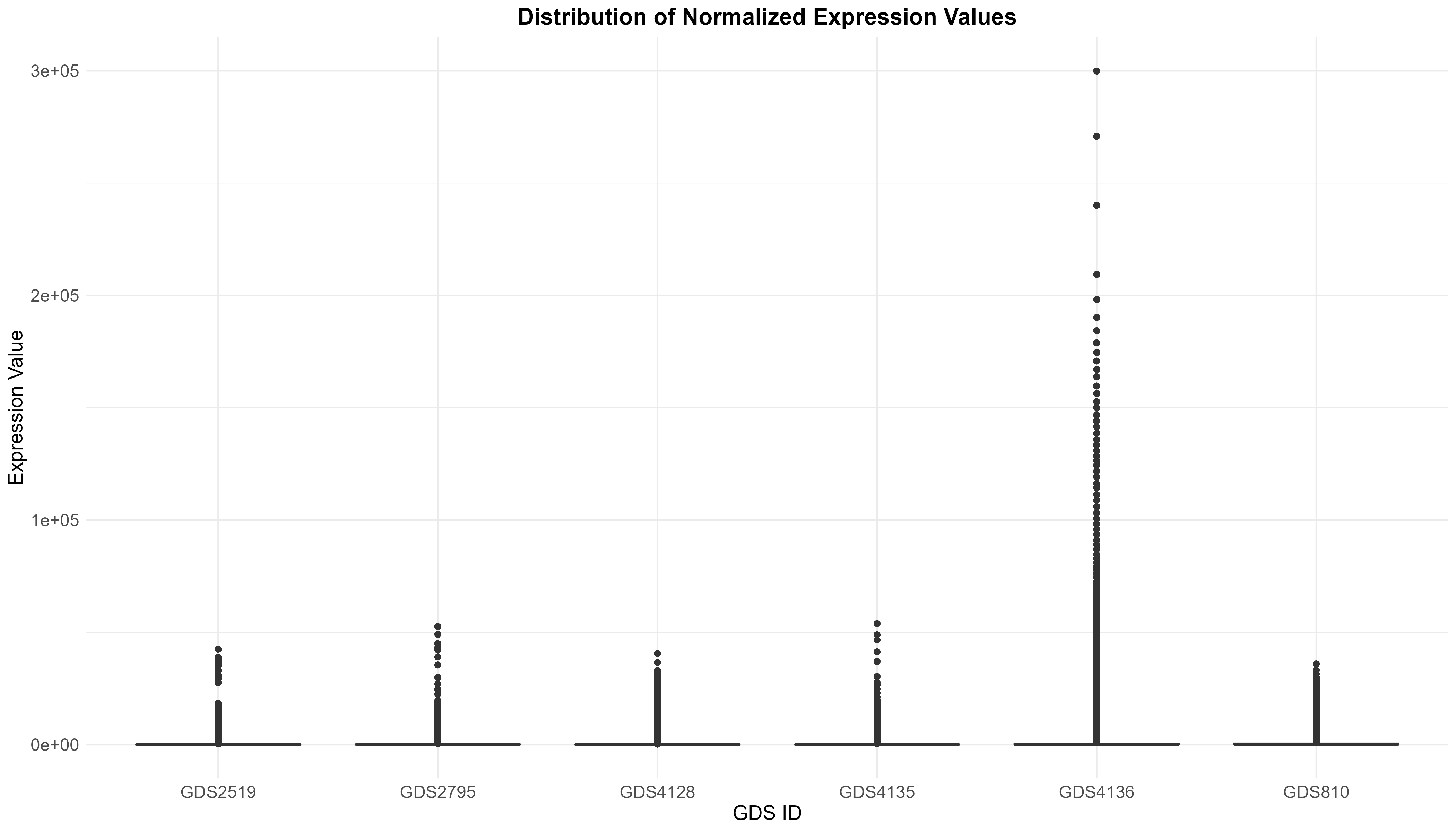 data_analysis/results/expr_descriptive_analysis/boxplot_expression_values_postnormalization.png