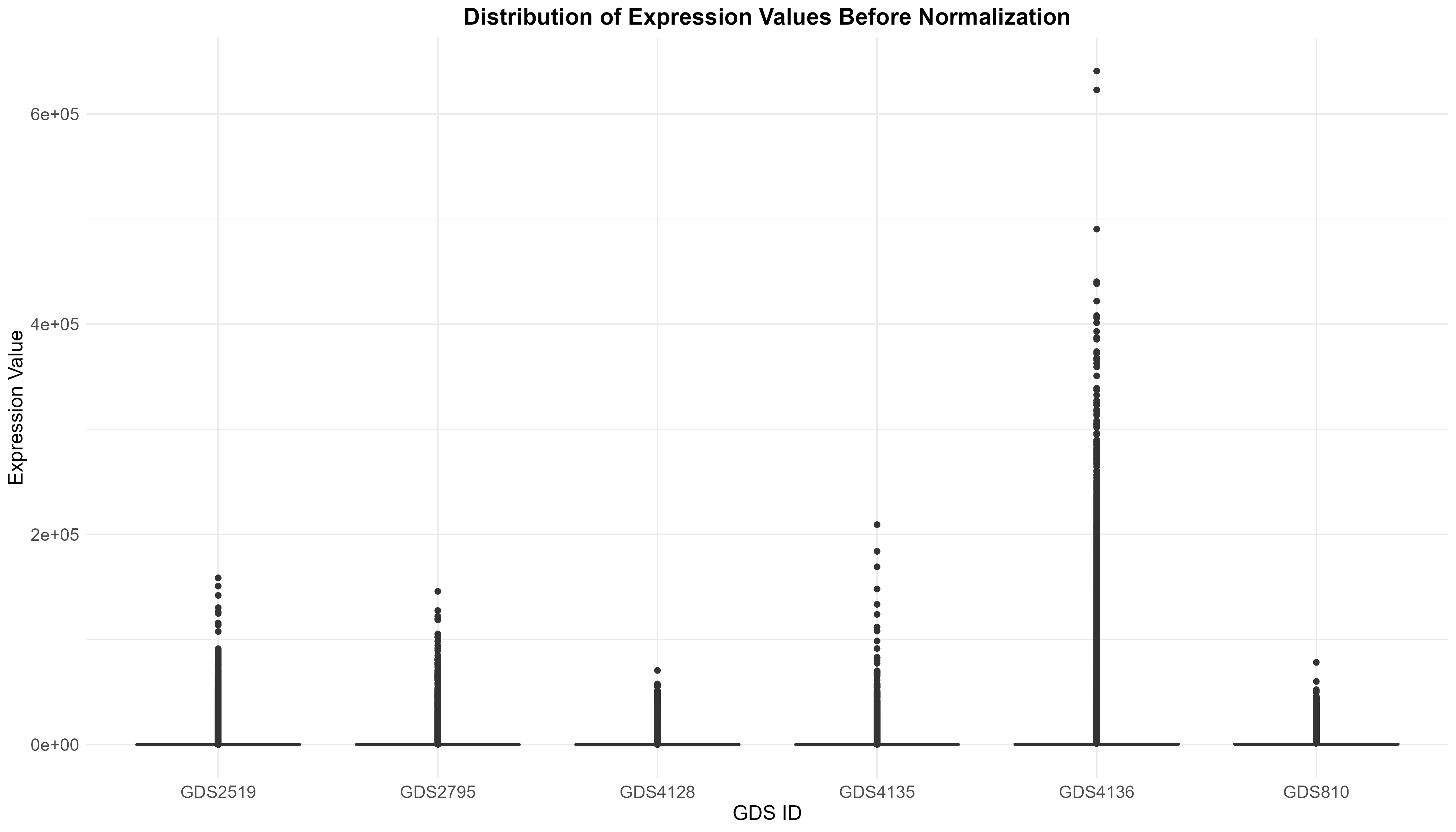 data_analysis/results/expr_descriptive_analysis/boxplot_expression_values_prenormalization.png